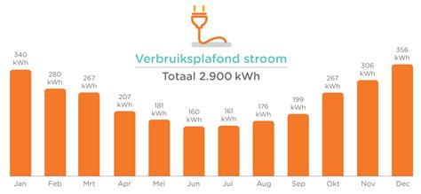 verbruiksplafond 2024|Het prijsplafond voor energie stopt in 2024